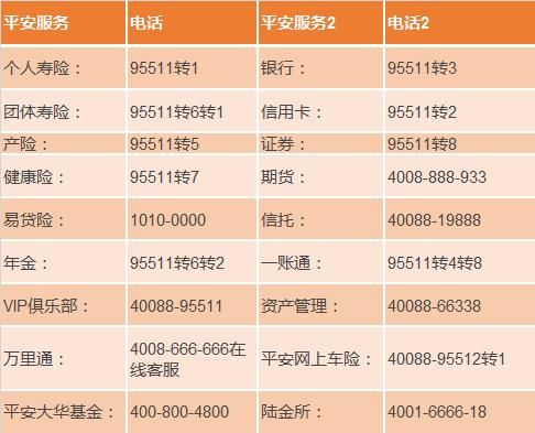 北京平安保险总部电话号码是多少钱？平安客服24小时电话号码