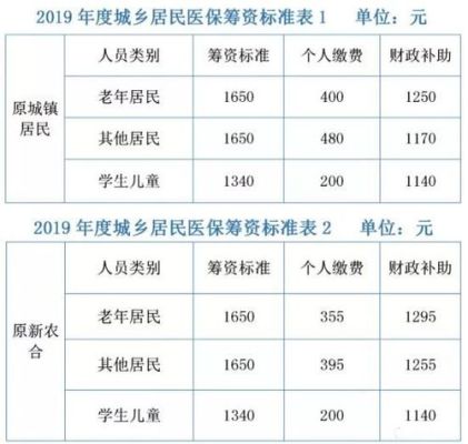 南京医保账户每月多少费用（南京医保费用是多少）