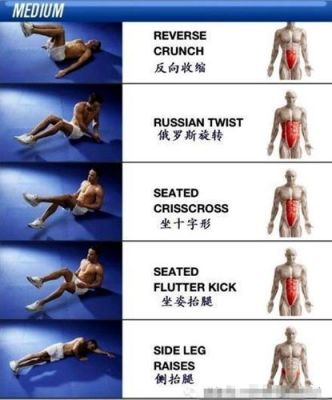 腹部怎么锻炼长肌肉（腹部如何练出肌肉）