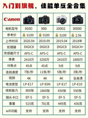 新相机发售多久后价格稳定（2021新相机）