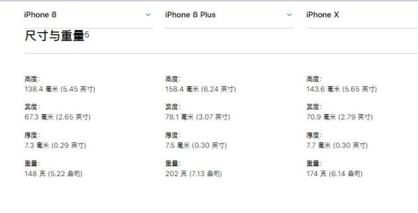 iphone8plus焦距多少（iphone8plus摄像头焦距）