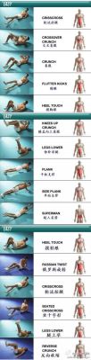 怎么练出腹肌和手臂（怎么练出腹肌和手臂上的肌肉）